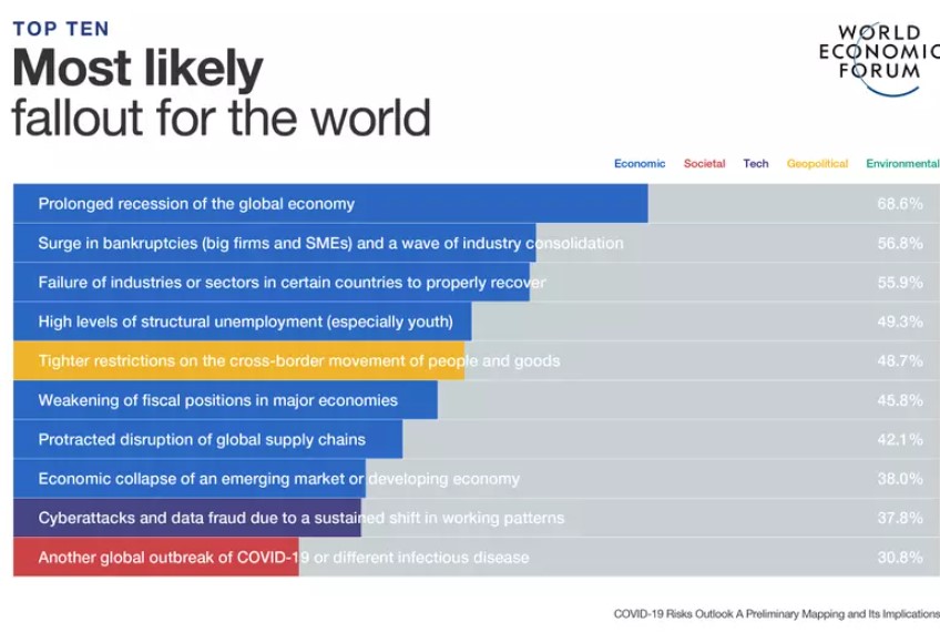 הערכת סיכונים עתידיים