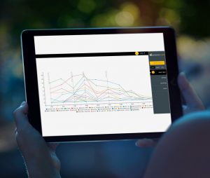 תרגול המשכיות עסקית